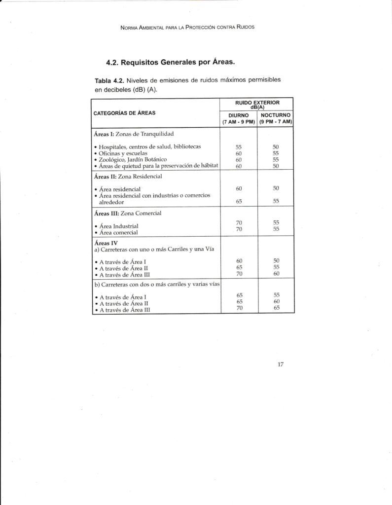 TABLA DE DECIBELES page 0001 1